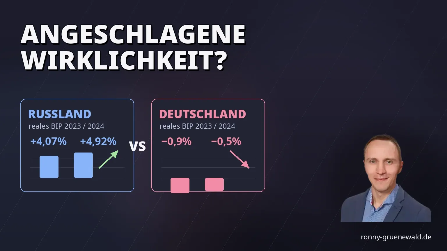Titelbild: Wirtschaftlicher Realitätscheck zu Merz’ Aussage über Russland und Deutschlands schwaches BIP-Wachstum